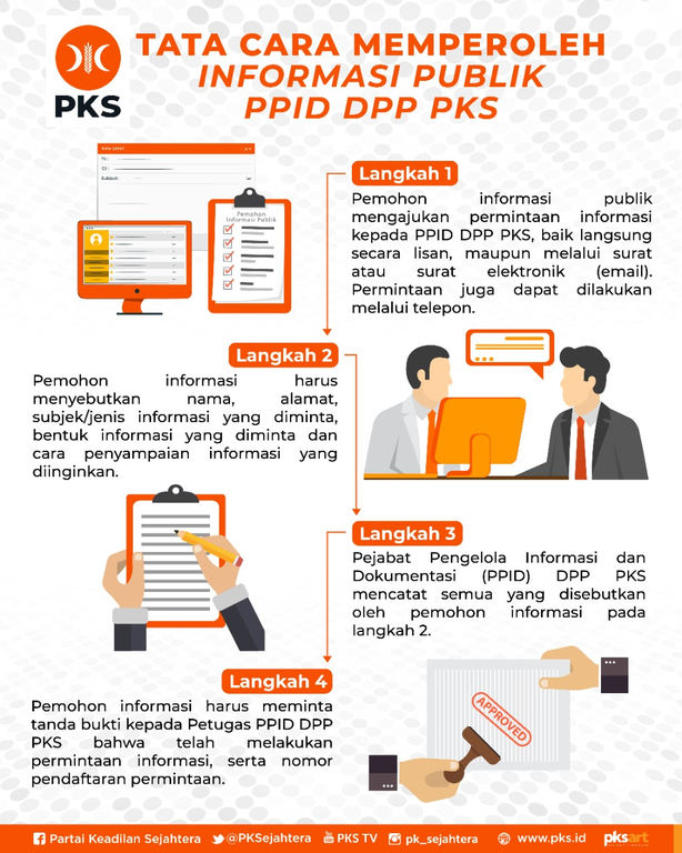 Formulir Permohonan Informasi Publik PKS
