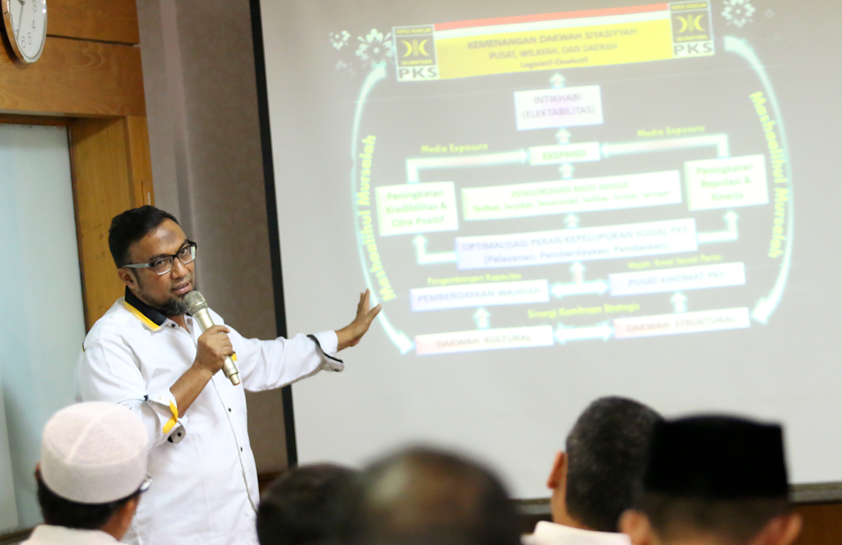 Ketua Bidang Kesejahteraan Rakyat DPP PKS Fahmy Alaydroes