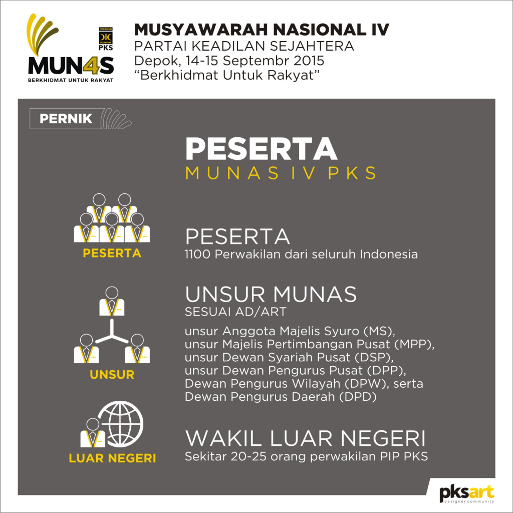 Peserta Musyawarah Nasional ke-4 PKS